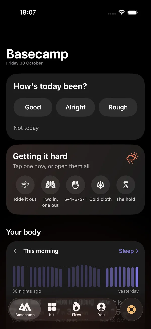 Basecamp: how's today been, and Getting it hard
