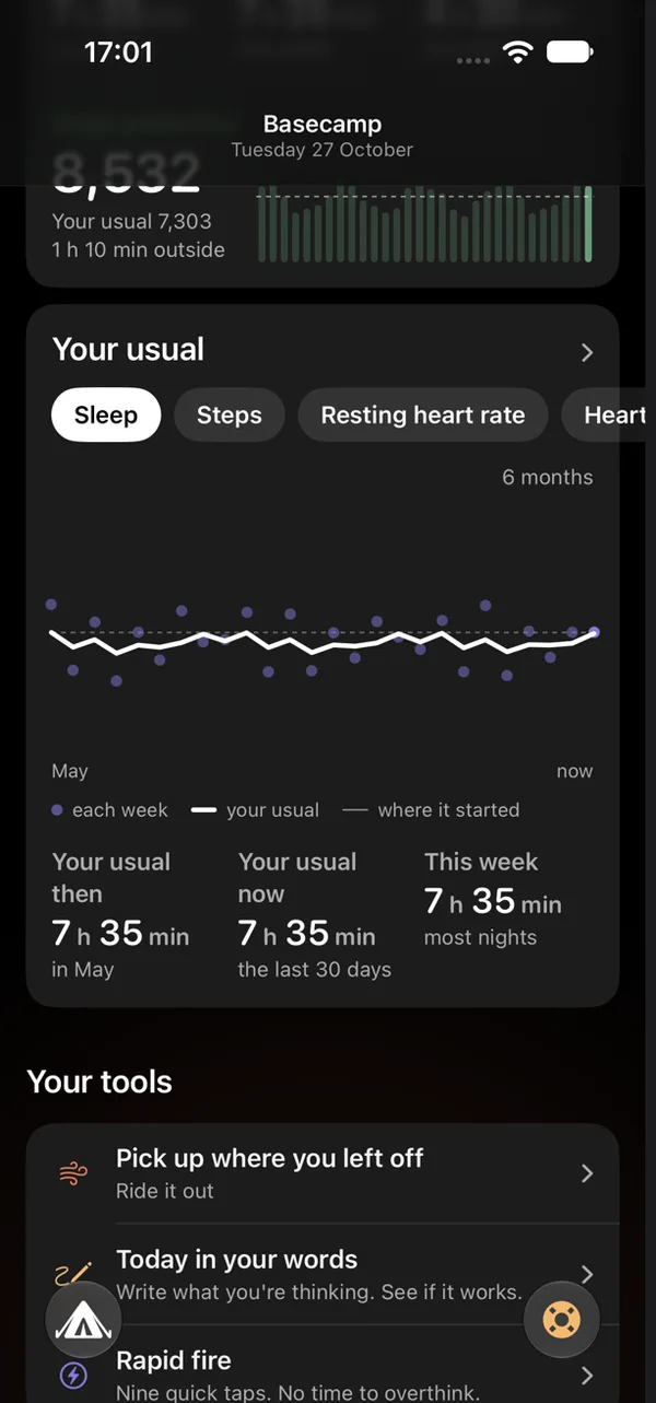 Your usual: a line of weeks over six months